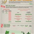 lottery winner statistics